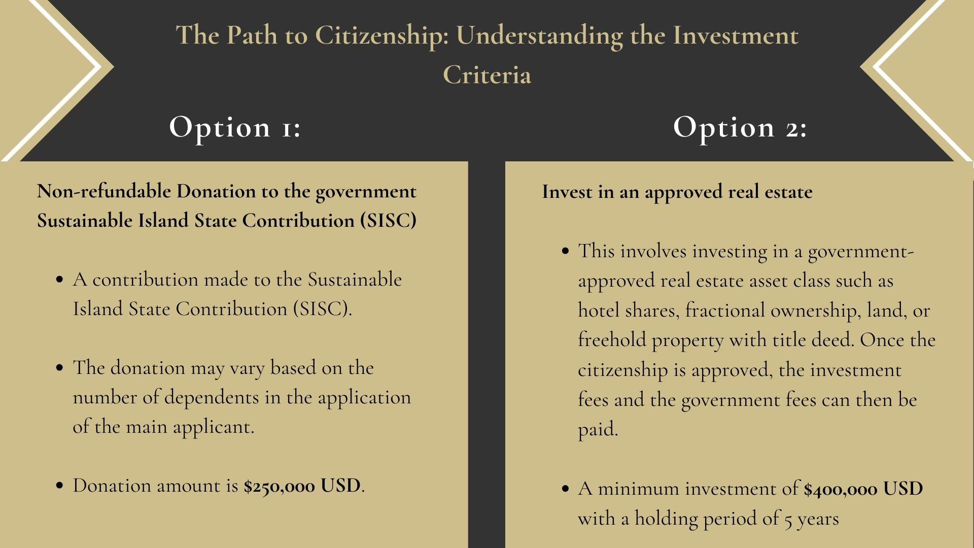 Kitts y Nevis Ciudadanía por inversión