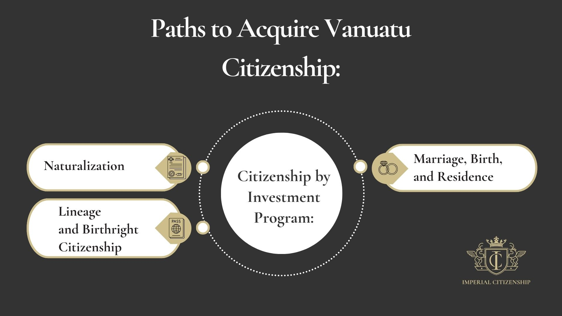 Paths to Acquire Vanuatu Citizenship