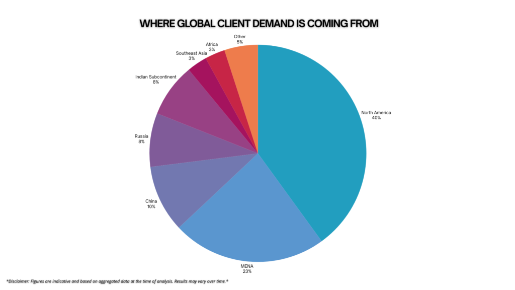 Americans Are Driving Record Demand for Second Residencies and Future Passport Options